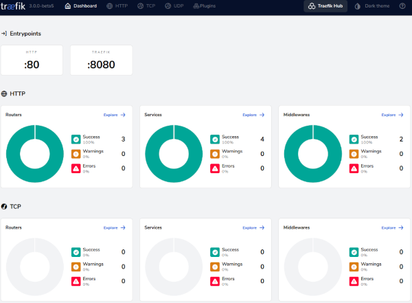 Panel de control de Traefik
