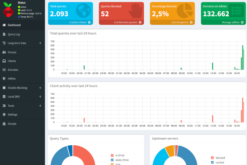 Pi-hole dashboard