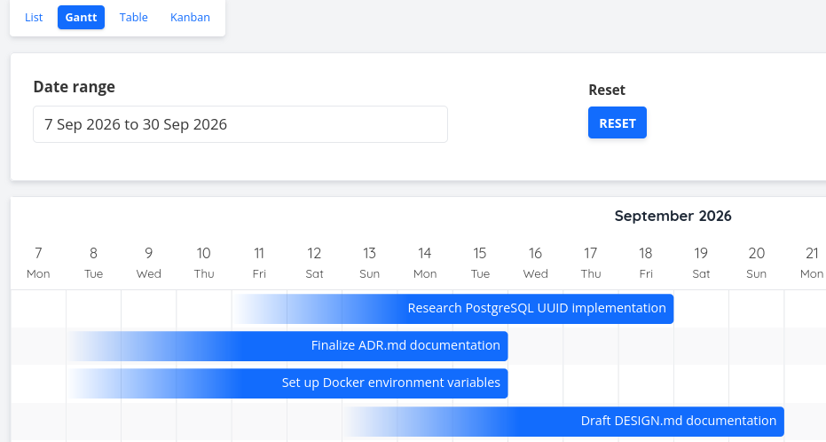 Na imaxe podemos ver o diagrama de Gantt con varias tarefas en forma de barra que chegan ata o día marcado como data de entrega